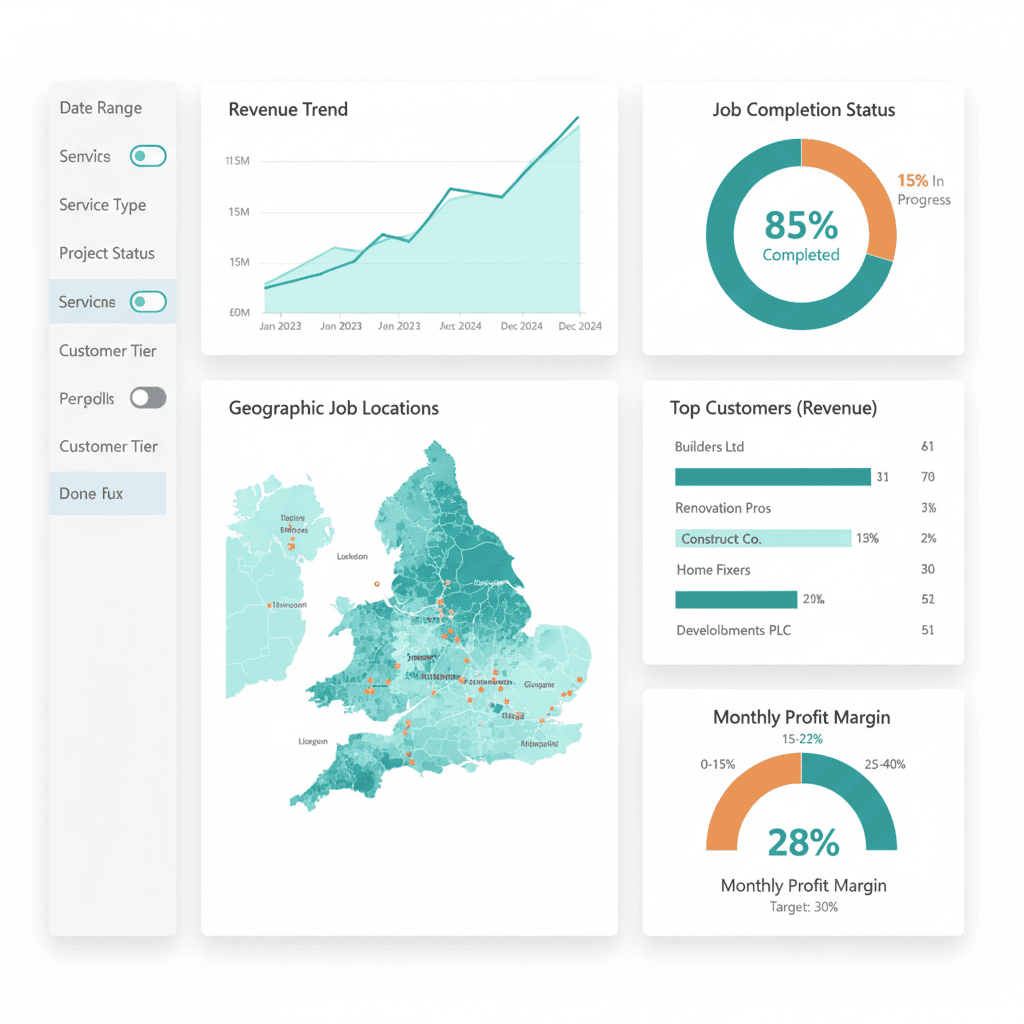 Executive Power BI dashboard showing revenue trends, job completion rates, and UK geographic data